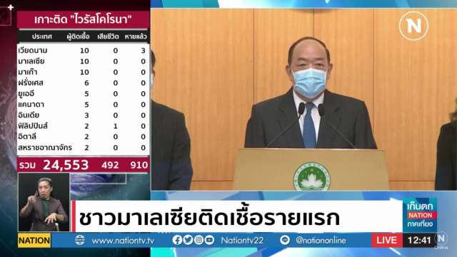 มาเลเซียพบผู้ติดเชื้อรายแรก! ทำให้จำนวน ผู้ติดเชื้อในประเทศเพิ่มเป็น 10 คน