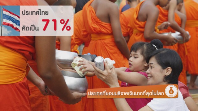 5 ประเทศที่ชอบบริจาคเงินมากที่สุดในโลก