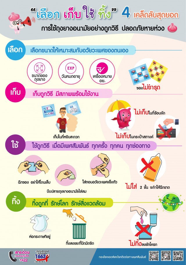กรมควบคุมโรค ย้ำใช้ถุงยางอนามัยทุกครั้งเมื่อมีเพศสัมพันธ์