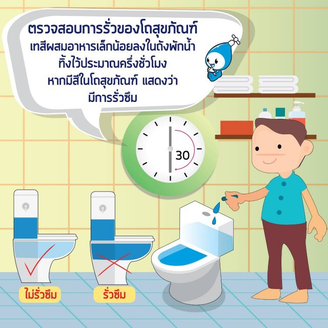 การประปานครหลวง (กปน.) แนะนำ 10 วิธีประหยัดน้ำ