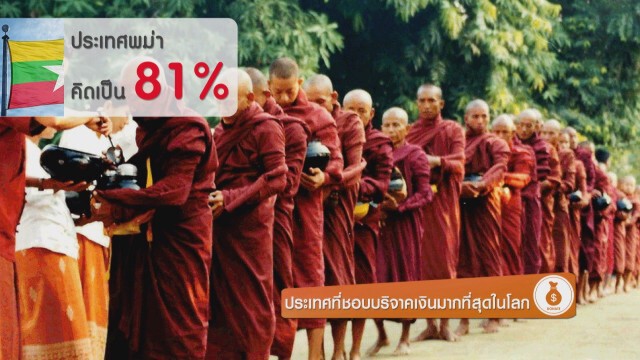 5 ประเทศที่ชอบบริจาคเงินมากที่สุดในโลก