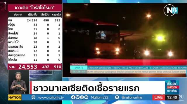 มาเลเซียพบผู้ติดเชื้อรายแรก! ทำให้จำนวน ผู้ติดเชื้อในประเทศเพิ่มเป็น 10 คน