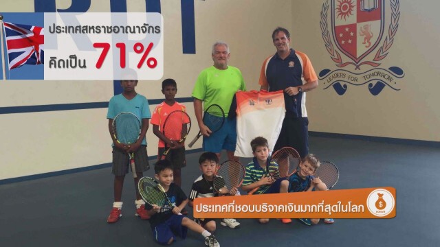 5 ประเทศที่ชอบบริจาคเงินมากที่สุดในโลก
