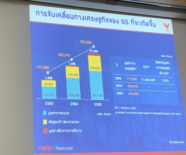 ประวิตร ให้ กสทช. เร่งขับเคลื่อน 5G โดยเร็ว