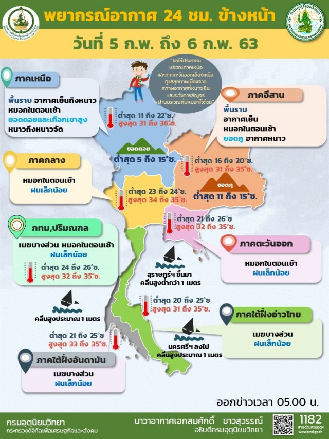 พยากรณ์อากาศประจำวัน 5 ก.พ. 63