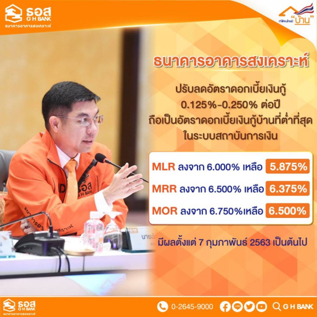 ธอส.ปรับดอกเบี้ยเงินกู้ 0.125% - 0.250% ต่อปี