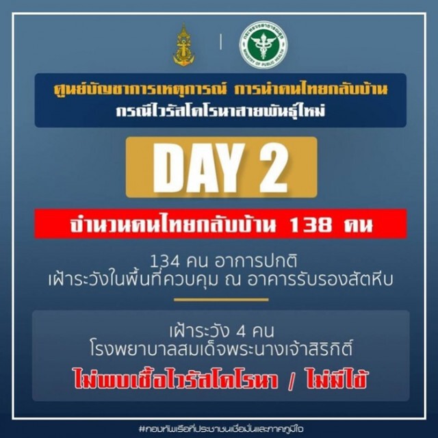สธ.แจงชัด! คนไทยจากอู่ฮั่นไม่มีไข้ สภาพจิตใจดี