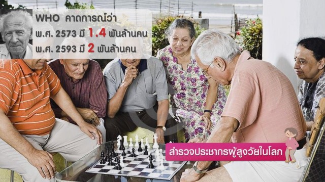 สำรวจประชากรผู้สูงวัยในโลก