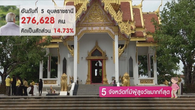 5 จังหวัดที่มีผู้สูงวัยมากที่สุด