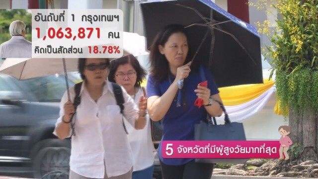 5 จังหวัดที่มีผู้สูงวัยมากที่สุด