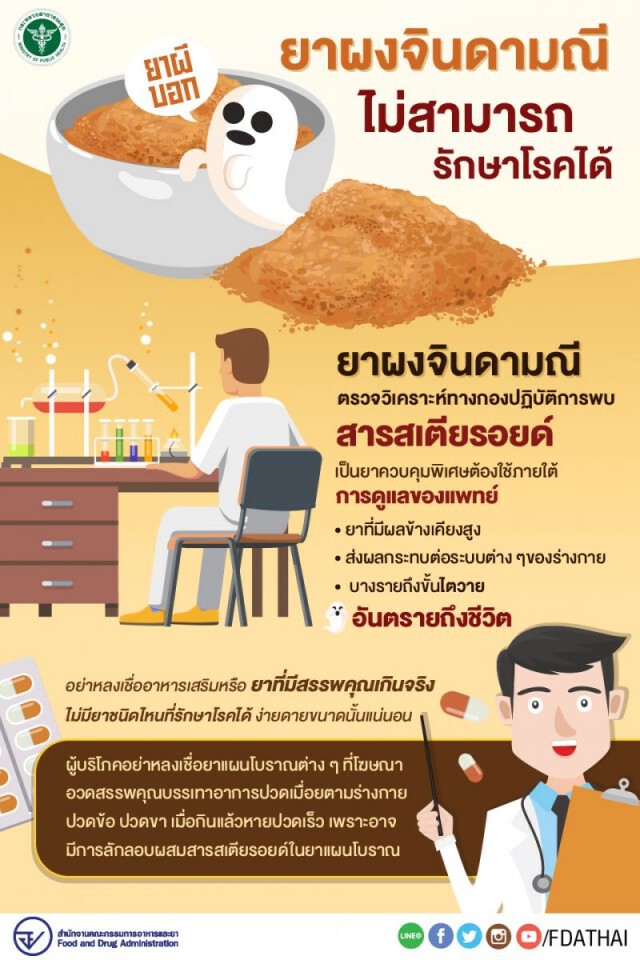 "อย." เตือน! "ยาผงจินดามณี-ยาหมอทหาร" อันตรายถึงขั้นเสียชีวิต