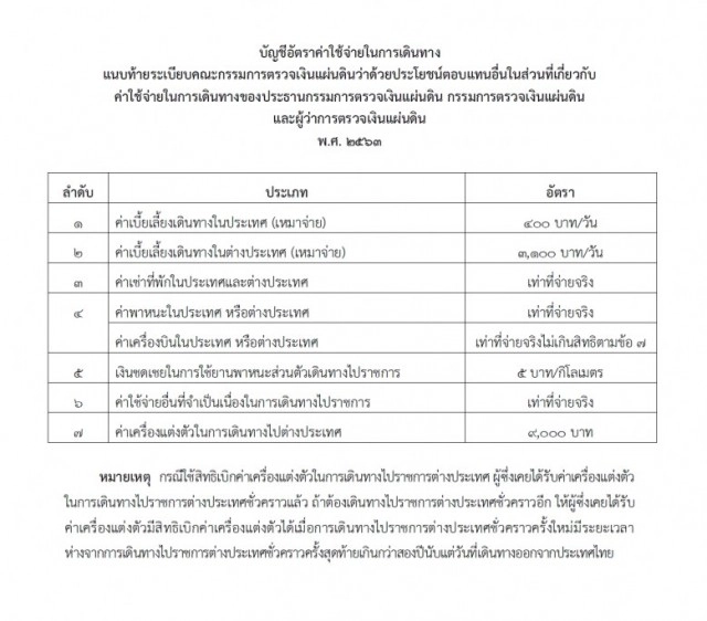 ราชกิจจาฯ เผยแพร่ระเบียบ คตง. "อัตราค่าใช้จ่ายในการเดินทาง"