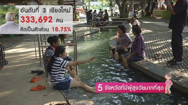 5 จังหวัดที่มีผู้สูงวัยมากที่สุด