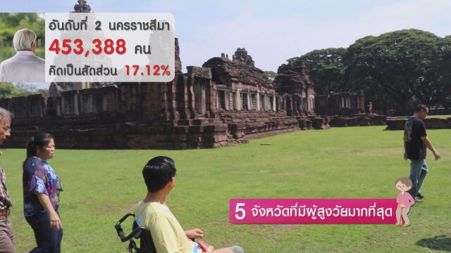 5 จังหวัดที่มีผู้สูงวัยมากที่สุด