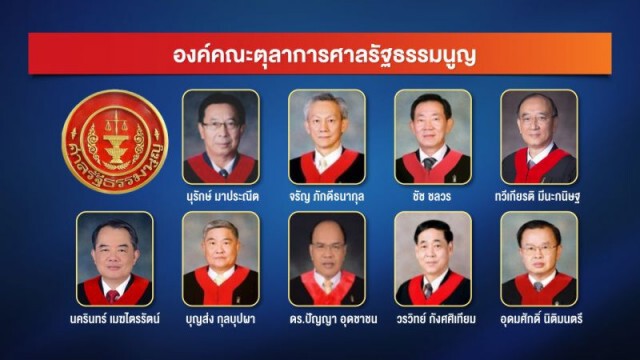มติศาลรธน. 5 ต่อ 4 "พ.ร.บ.งบ63" ไม่โมฆะ โหวตใหม่วาระ 2-3