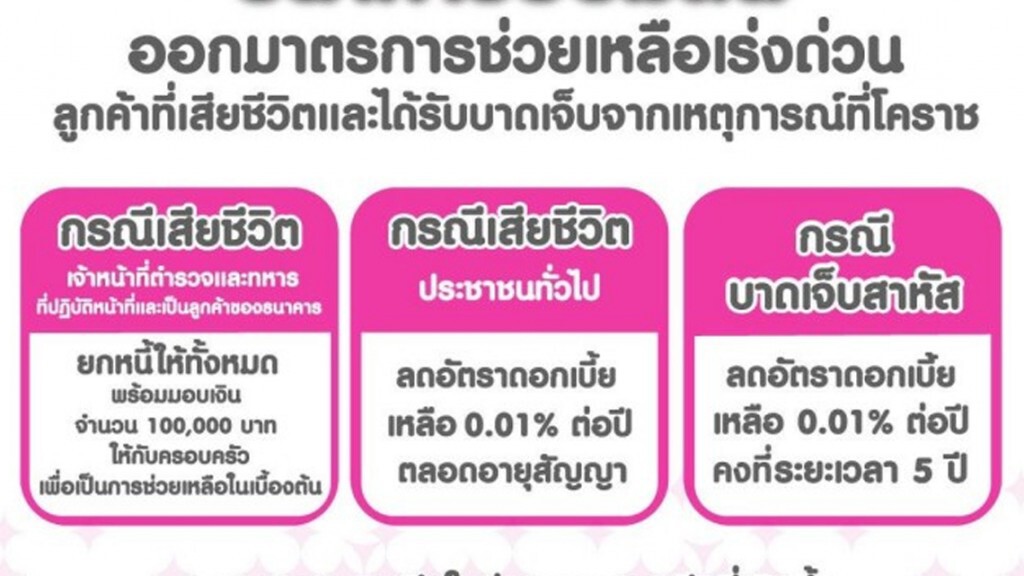 ออมสินยกหนี้ให้ตำรวจ-ทหารเสียชีวิตเหตุกราดยิงที่โคราช