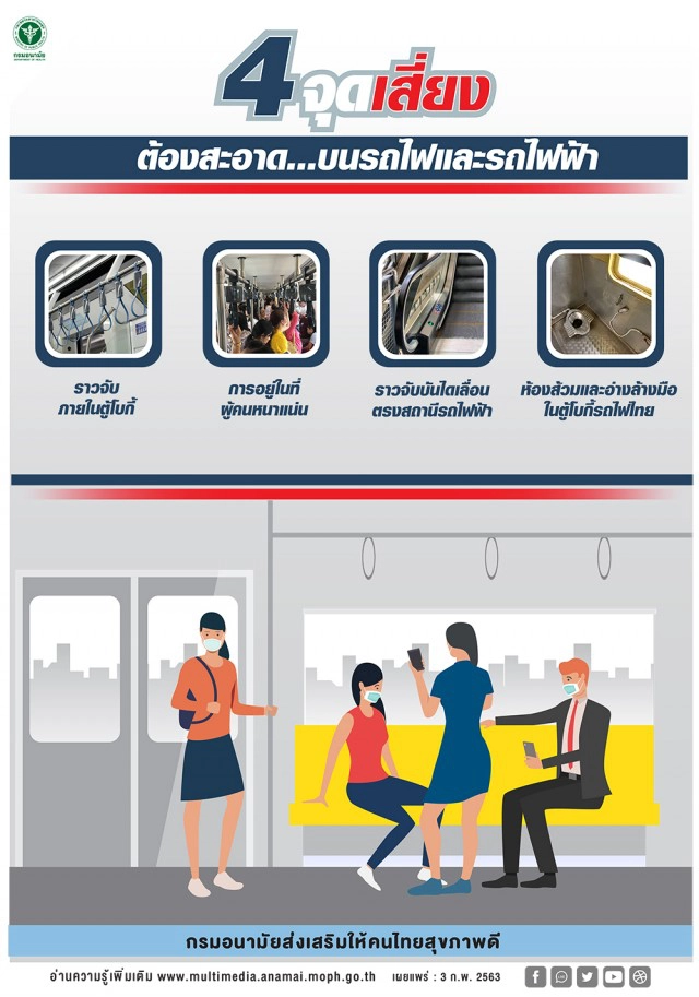 4 จุดเสี่ยงเชื้อโรค บนรถไฟและรถไฟฟ้า
