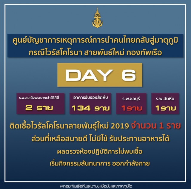 โฆษกกองทัพเรือ เผยผู้ติดเชื้อ 1 รายอาการดีขึ้นแต่ต้องเฝ้าระวังต่อเนื่อง
