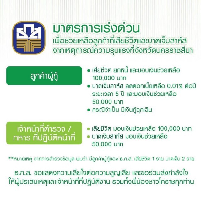 ธ.ก.ส.มอบเงินช่วยเหลือครอบครัวผู้เสียชีวิต-บาดเจ็บจากเหตุที่โคราช