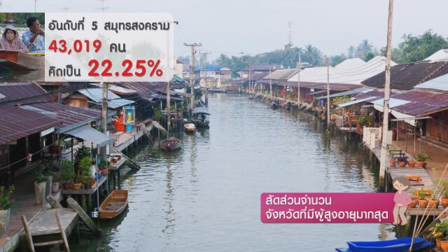 สัดส่วนจำนวน...จังหวัดที่มีผู้สูงอายุมากสุด