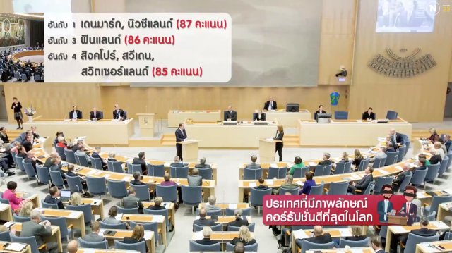 ประเทศที่มีภาพลักษณ์คอร์รัปชั่นดีที่สุดในโลก