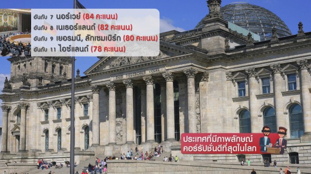 ประเทศที่มีภาพลักษณ์คอร์รัปชั่นดีที่สุดในโลก