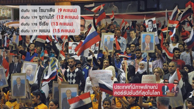 ประเทศที่มีภาพลักษณ์คอร์รัปชั่นดีที่สุดในโลก