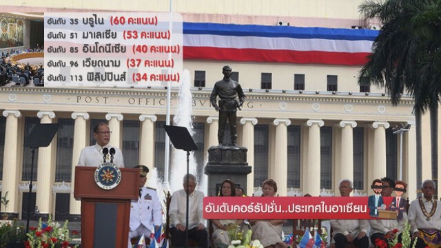 อันดับคอร์รัปชั่น..ประเทศในอาเซียน
