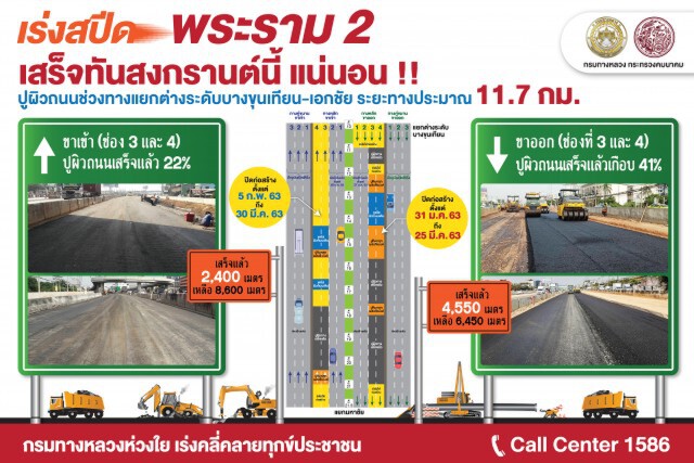 ทางหลวงยันพระราม 2 วิ่งฉิวก่อนสงกรานต์
