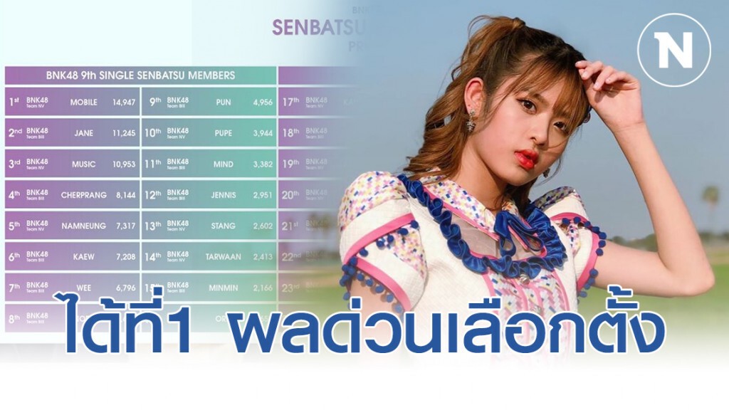 "โมบายล์" ได้ที่1 "เฌอปราง" หล่นที่4 ผลด่วนBNK48 Senbatsu General Election 24 ชั่วโมงแรก "โมบายล์" ได้ที่1 "เฌอปราง" หล่นที่4 ผลด่วนBNK48 Senbatsu General Election 24 ชั่วโมงแรก