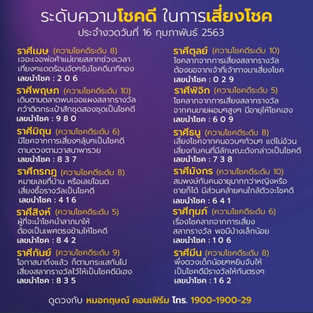 "หมอกฤษณ์" เผย ระดับความโชคดี-ตัวเลข (โปรดใช้วิจารณญาณ)