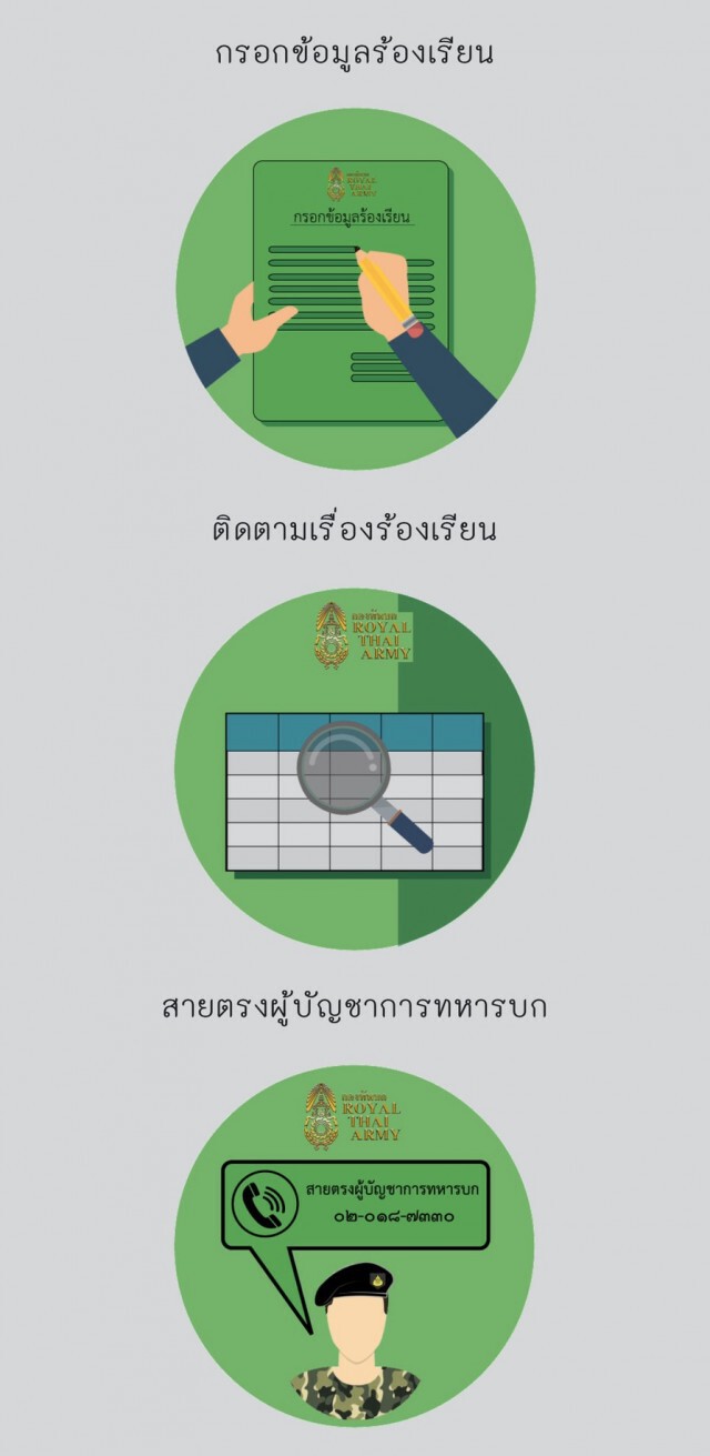 เปิดตัว ศูนย์รับเรื่องร้องเรียนกำลังพล ออนไลน์ !!!
