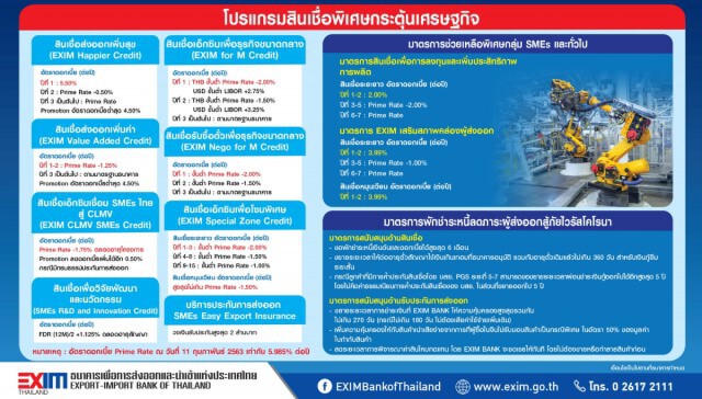 EXIM BANK เร่งขยายบริการหนุนผู้ประกอบการไทยดันส่งออกโตเป็นบวกปี 63