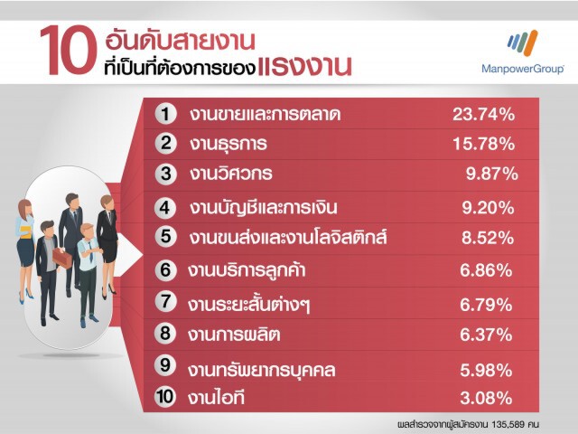 แมนพาวเวอร์กรุ๊ป แนะแรงงานรับมือฝ่าเศรษฐกิจซบ