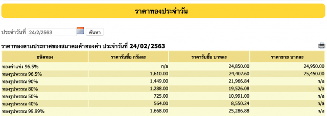 ทองคำทะลุ 25,000 บาท! สูงสุดรอบ 7 ปี