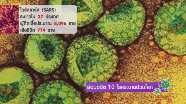 ย้อนอดีต 10 โรคระบาดป่วนโลก