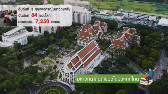 5 มหาวิทยาลัยสีเขียวในประเทศไทย