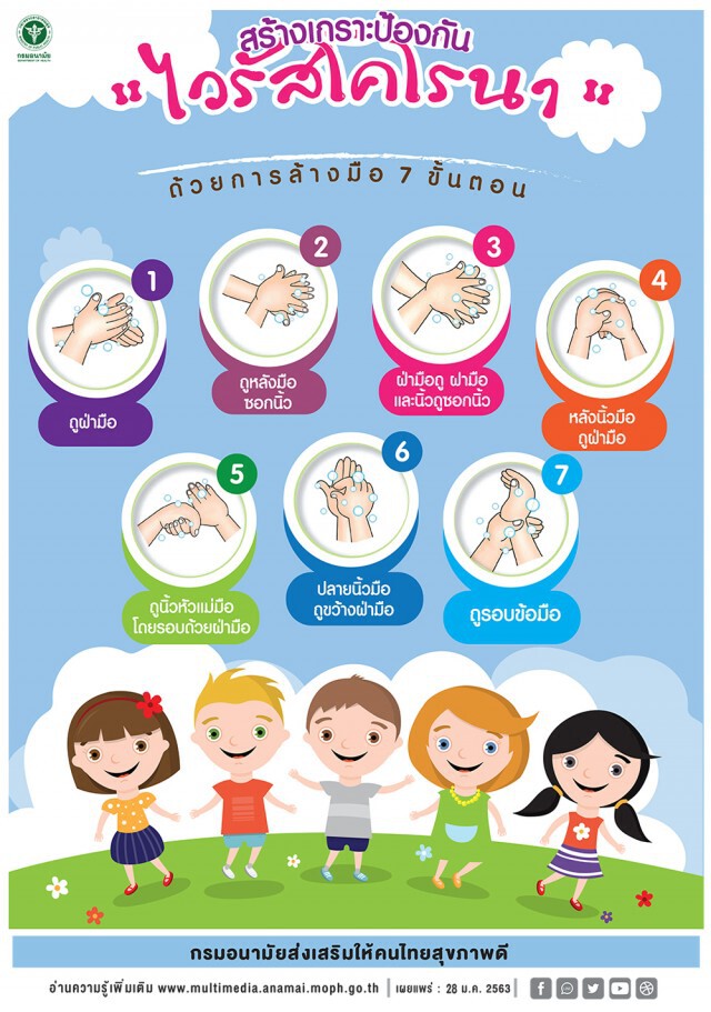 การสร้างเกราะป้องกัน " ไวรัสโคโรนา"