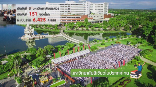 5 มหาวิทยาลัยสีเขียวในประเทศไทย