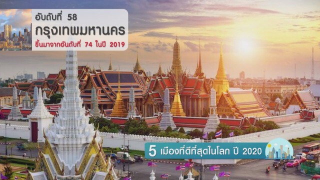5 เมืองที่ดีที่สุดในโลก ปี 2020