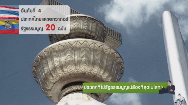 ประเทศที่ใช้รัฐธรรมนูญเปลืองที่สุดในโลก