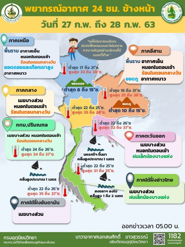 กรมอุตุฯ พยากรณ์อากาศเวลา (06:00 วันนี้ ถึง 06:00 วันพรุ่งนี้)