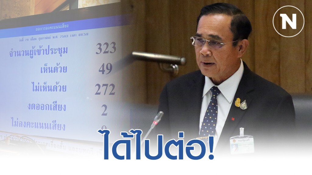 ได้ไปต่อ! บิ๊กตู่ได้คะแนนไว้วางใจ 272 ต่อ 49 เสียง ได้ไปต่อ! บิ๊กตู่ได้คะแนนไว้วางใจ 272 ต่อ 49 เสียง