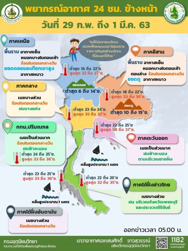 ภาคเหนือยังเย็นในตอนเช้า กรุงเทพฯ เจอฝน