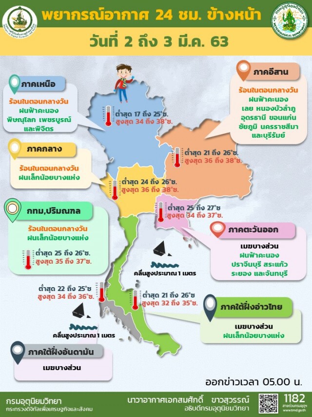 อุตุฯ เตือน!! วันนี้ภาคอีสานจะมีฝนฟ้าคะนองเกิดขึ้น ร้อยละ 20 ของพื้นที่ ส่วนมากบริเวณ 7 จังหวัด