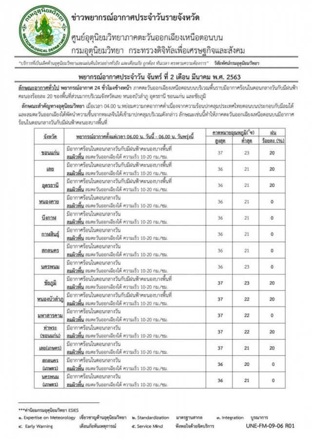 อุตุฯ เตือน!! วันนี้ภาคอีสานจะมีฝนฟ้าคะนองเกิดขึ้น ร้อยละ 20 ของพื้นที่ ส่วนมากบริเวณ 7 จังหวัด