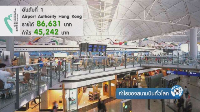 กำไรของสนามบินทั่วโลก