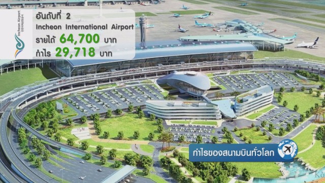 กำไรของสนามบินทั่วโลก