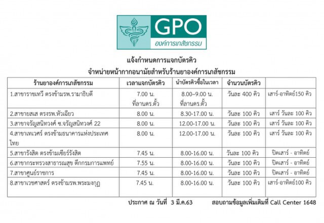 ตั้งแถวตี 4 คิวแรกซื้อหน้ากากอนามัย
