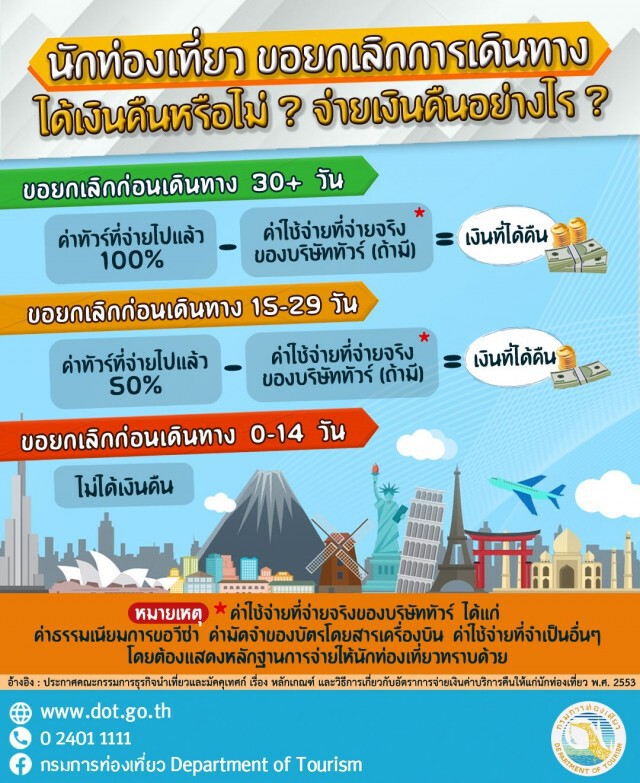 แนะทางออกยกเลิกทัวร์ คืนเงิน พื้นที่เสี่ยงโควิด-19